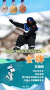 22岁生日当天夺冠！苏翊鸣斩获中国队米兰冬奥首金